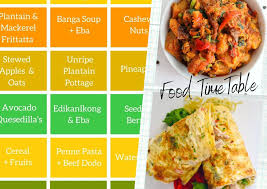 Check spelling or type a new query. Stop Wondering What S For Breakfast Lunch Dinner Get My Nigerian Food Time Table News Entertainment Comedy And Others