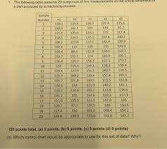 Solved B Set Up A Control Chart On This Process Is The