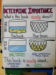 Determining Importance Anchor Chart Summarizing Anchor