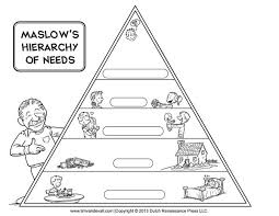 Maslows Hierarchy Of Needs Diagram Blank Maslows