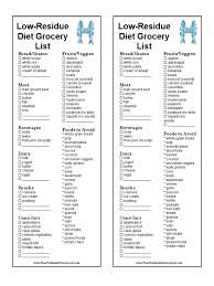 A low residue cat food needs to be low in fiber but not without it altogether. Low Residue Diet Grocery List Low Residue Diet Grocery List Bread Grains Fruits Veggies Bread Grains Fruits Veggies Fruit Pickling