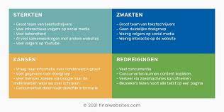 Contentstrategie Maken Doe Je Zo Incl Voorbeeld Finalwebsites
