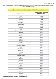 100%(5)100% found this document useful (5 votes). Lista ActualizatÄƒ A È›Äƒrilor Din Zona GalbenÄƒ Se Impune Carantina La Intrarea In Romania Stirileprotv Ro