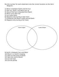 Eclipses Worksheet Solar And Lunar Eclipse Lunar Eclipse Worksheets