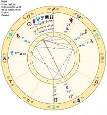What Kind Of Husband Will I Attract Based On My Birth Chart