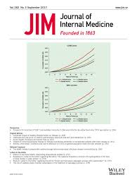 Rising rates of dementia have frustrated medical. Combined Impact Of Healthy Lifestyle Factors On Lifespan Two Prospective Cohorts Larsson 2017 Journal Of Internal Medicine Wiley Online Library