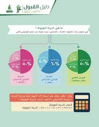 تقوم الجامعة قبل بداية العام الدراسي بإصدار دليل القبول في الجامعة، والذي يأتي لتعريف الطلاب المتخرجين من الثانوية العامة بكافة المعلومات المتعلقة بالقبول بها، وذلك لكي يتعرف. Ø¹ÙØ§Ø¯Ø© Ø§ÙÙØ¨ÙÙ ÙØ§ÙØªØ³Ø¬ÙÙ Kau No Twitter Ø¯ÙÙÙ Ø§ÙÙØ¨ÙÙ Ø¨Ø¬Ø§ÙØ¹Ø© Ø§ÙÙÙÙ Ø¹Ø¨Ø¯Ø§ÙØ¹Ø²ÙØ² ÙØ¹Ø§Ù Ù¡Ù¤Ù£Ù© Ù¡Ù¤Ù¤Ù ÙÙ Ø¹ÙÙ Ø§ÙØ±Ø§Ø¨Ø· Https T Co Jfy6an2pqc