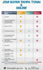 There are many ways one can pay their student loans. Ptptn Counters Will Not Be Accepting Cash Payments Starting July 1 World Of Buzz