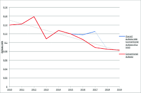 Selected binary distributions are provided to simplify installation of the more complicated parts of bsoft. Autopsy Rates 2010 2019 The Overall Autopsy Rate Consists Of The Download Scientific Diagram