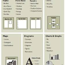 Types Of Infographics 11 Download Scientific Diagram