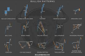 Tutorials on forex chart patterns. Candlestick Cheat Sheet Download E Book And Wallpapers