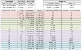 D D Character Level Demographics Dndnext