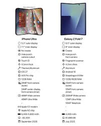 iPhone Ultraは税込30万円が心理的ラインか〜競合機種の予想価格 ...