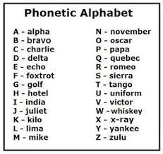 The military alphabet is also known as the irds (international radiotelephony spelling alphabet) and was developed for radio below is a list of the phonetic military alphabet in alphabetical order. Musings From The Home Front May 2013 Phonetic Alphabet Military Alphabet How To Memorize Things