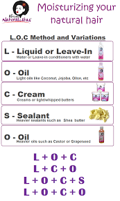 Loc Method In 2020 Natural Hair Styles Natural Hair Care Healthy Natural Hair