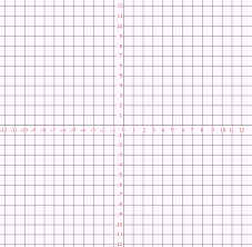 4 Quadrant Grid Math Cats