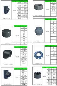 For instance, we can find plumbing fittings made of aluminum, brass, steel, or copper. Names Of Pvc Pipe Fittings Buy Names Of Pvc Pipe Fittings Names Pipe Fittings Pvc Pipe And Fittings Product On Alibaba Com
