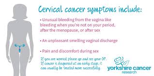 Skin changes in the vulva, including what looks like a rash or warts. Yorkshire Cancer Research On Twitter It S Cervical Cancer Awareness Week But Do You Know The Signs And Symptoms To Look Out For Ccpw