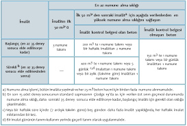 Arsa sahibinin bin metre kare beton 0,380 m3/m2 ve demir: Betondan Numune Alinmasi Ve Saklanmasi Beton Ve Cimento