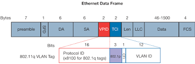 802 1p And Dscp Qos