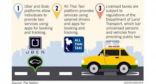 Costs upfront vs costs per trip. Unlicensed Taxi Drivers To Be Arrested But Uber Not Banned