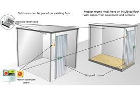The benefit of having various storage unit sizes available is that you can get the size you need. Cold Storage Room What You Need To Know About Refrigeration Part 2 Danfoss