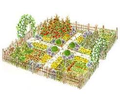 Plans For Vegetable Gardens Vegetable Garden Planning Garden Planning Potager Garden