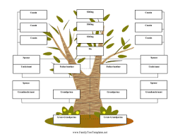 Unorthodox And Fun This Reverse Family Tree Starts With The Great Grandparents And Moves D Family Tree Template Family Tree 4 Generation Family Tree Template
