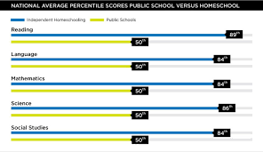 Homeschool World News Homeschooling By The Numbers