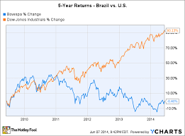 as the world cup starts will brazil lift global stock