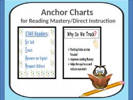 Reading Mastery Direct Instruction Anchor Charts