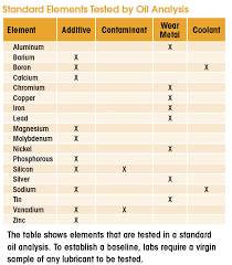 practical oil analysis why and what for efficient plant