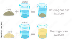 Heterogeneous And Homogeneous Mixtures In Cooking And Learning Communities  By Natalie King And Brandon Connelly – (Re)Writing Chemistry