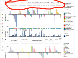 Add Annotation Color Bar To Ggplot Objects