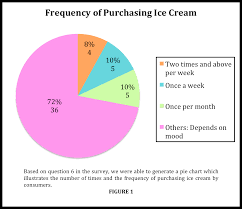 Economics Assignment Weblog Finding Analysis