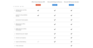 Also, office 365 had the ability to apply some limitations based on some rules or the location of the user. Microsoft 365 Vs Office 2019 Was Ist Besser Fur Sie Oder Ihr Unternehmen S S Computer Kamenz Gmbh