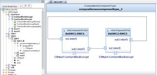 Autosar (automotive open system architecture) is a standardization initiative of leading automotive manufacturers and suppliers that was founded in 2003. Sender Receiver Application In Rhapsody Download Scientific Diagram