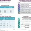 A return fare from kl sentral to klia/klia2 is the same as klia ekspres, but the travel time is longer at 39 minutes to klia2. 1