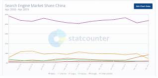 baidu chinas google is not done yet baidu inc