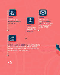 Rapid Dpi Laser Testing For Covid 19 Is Seha Abu Dhabi Health Services Co Facebook
