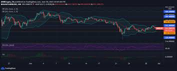 If you are looking to buy or sell binance usd, binance is currently the most active. Bitcoin Binance Coin Polkadot Price Analysis 30 June Ambcrypto