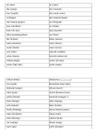 Untuk menulis dobel konsonan mengunakan apa? Latihan Hiragana