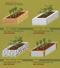 Raised Bed Gardening Vegetable Garden Raised Beds Building A Raised Garden Garden Beds