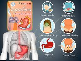 Pin On Homeopathy For Acidity Indigestion Gas Reflux Constipation