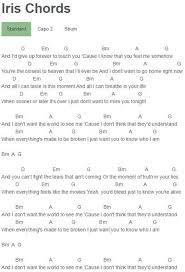 Iris Chords The Goo Goo Dolls Ukulele Songs Music Chords Guitar Chords For Songs