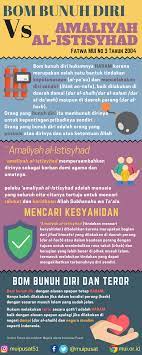 Meskipun demikian, pelaku bunuh diri tidaklah dihukumi keluar dari islam. Bom Bunuh Diri Dan Amaliyah Istisyhadiyah Majelis Ulama Indonesia