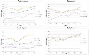 Child labour means that children are forced to work like adults and take part in an economic activity. Child Labor In China Sciencedirect