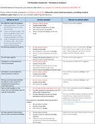 Guidance for schools and other educational settings in providing advice about coronavirus. The Basildon Academies New Term Start Dates January 2021