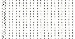 Kraepelin test in this application uses the ui version which amounts to 40 question lines referring to the standard standards of the kraepelin test norm. Teori Tes Kraepelin Dan Administrasi Tes Beserta Contoh Psikologi Multitalent
