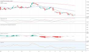 Klse Index Charts And Quotes Tradingview